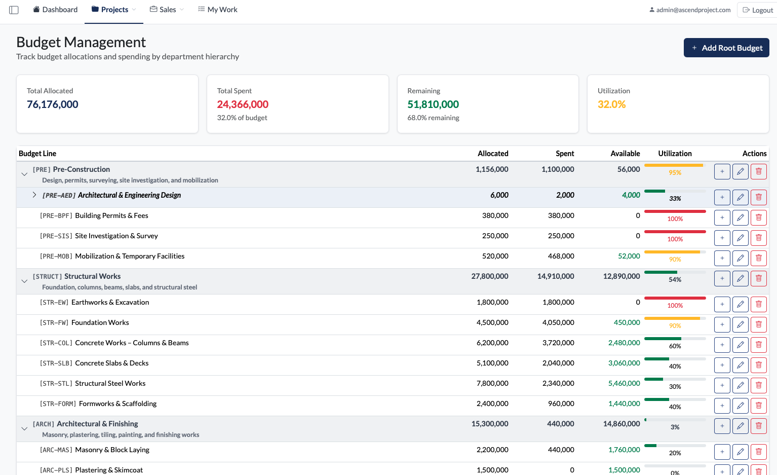 Ascentras Build Ops budget and cost tracking